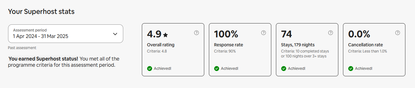 Superhost 2025 Q1