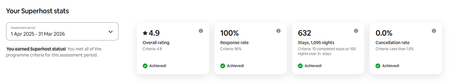 Superhost 2026 Q1